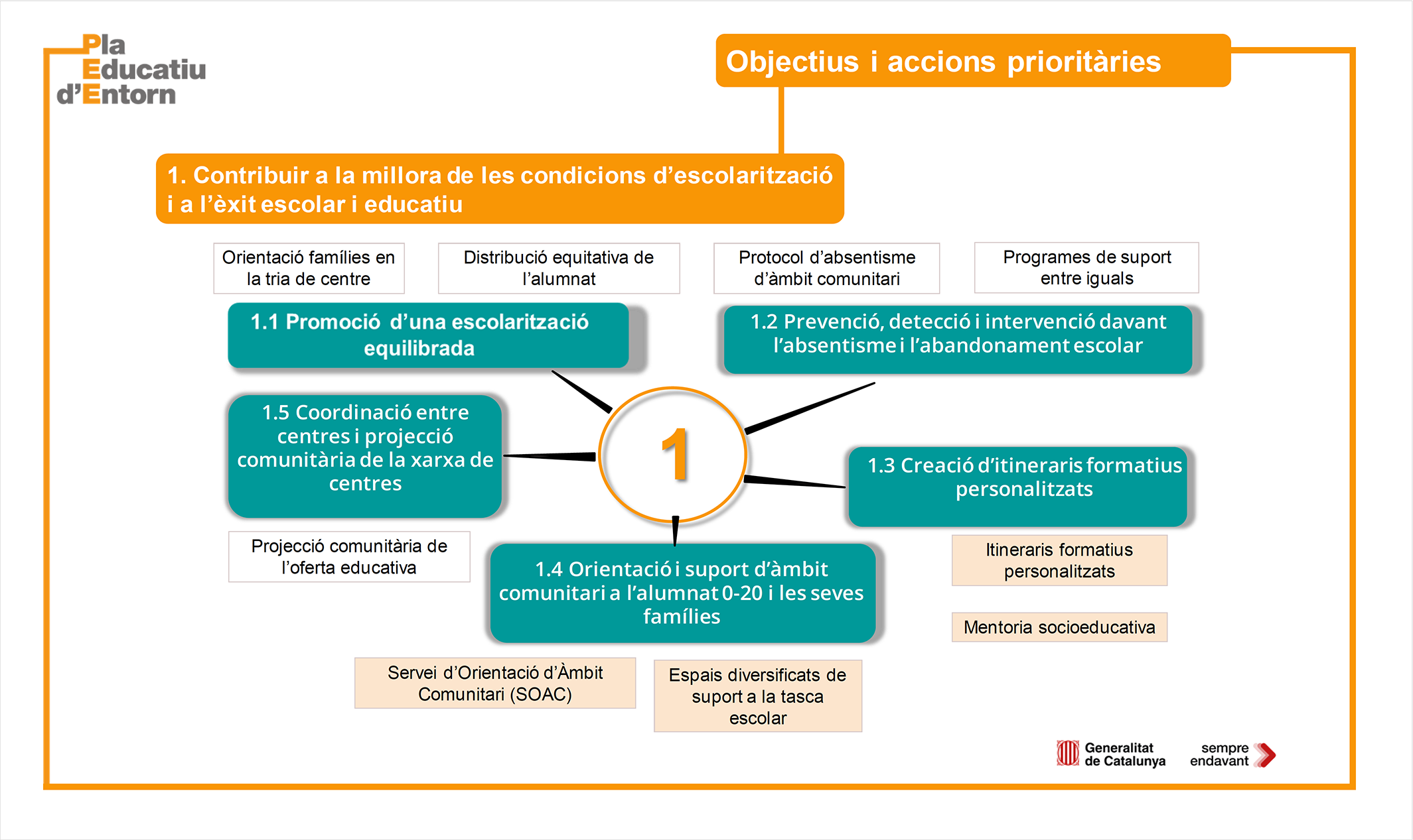 01 PEE - Objectius i accions prioritaries_