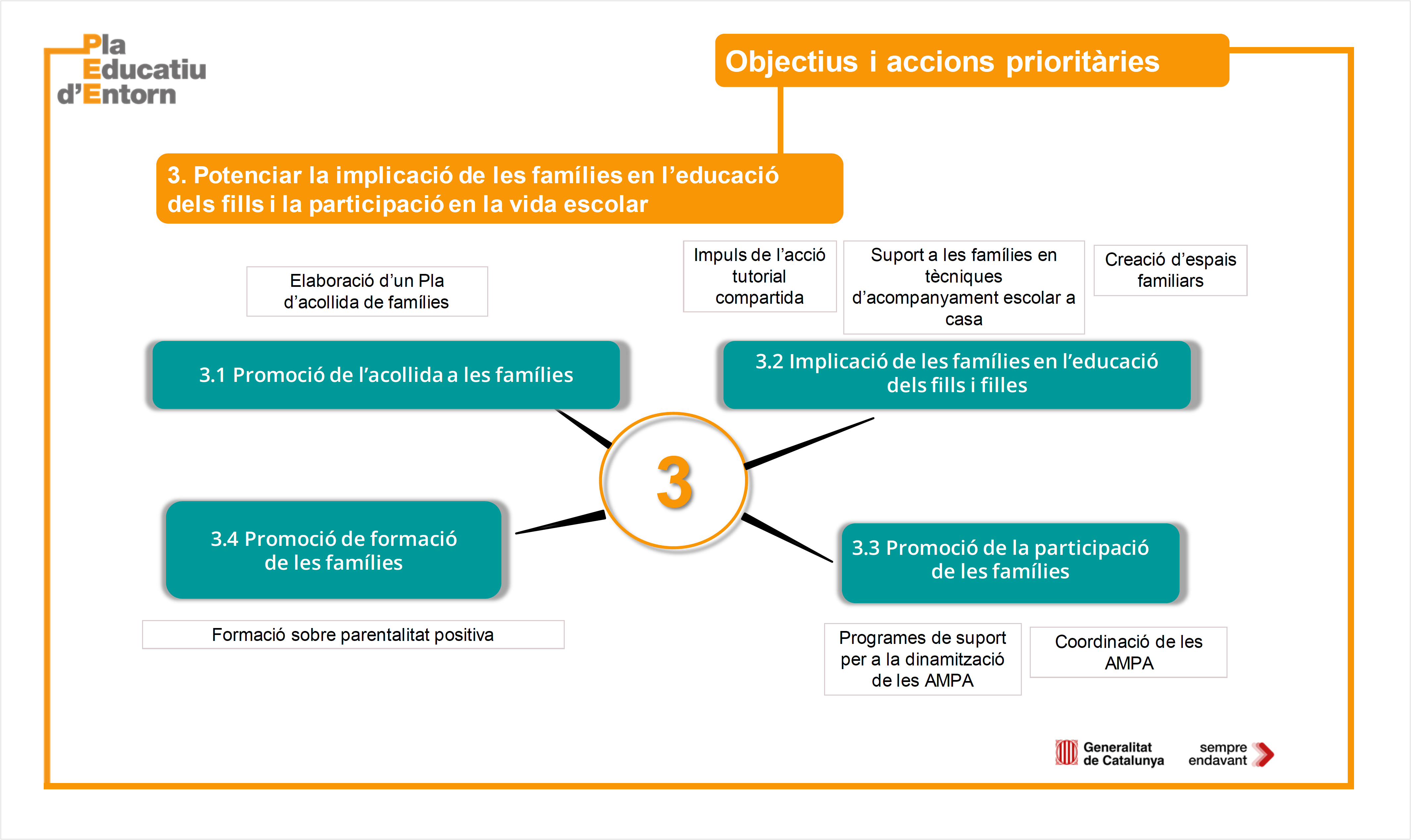 03 PEE - Objectius i accions prioritaries