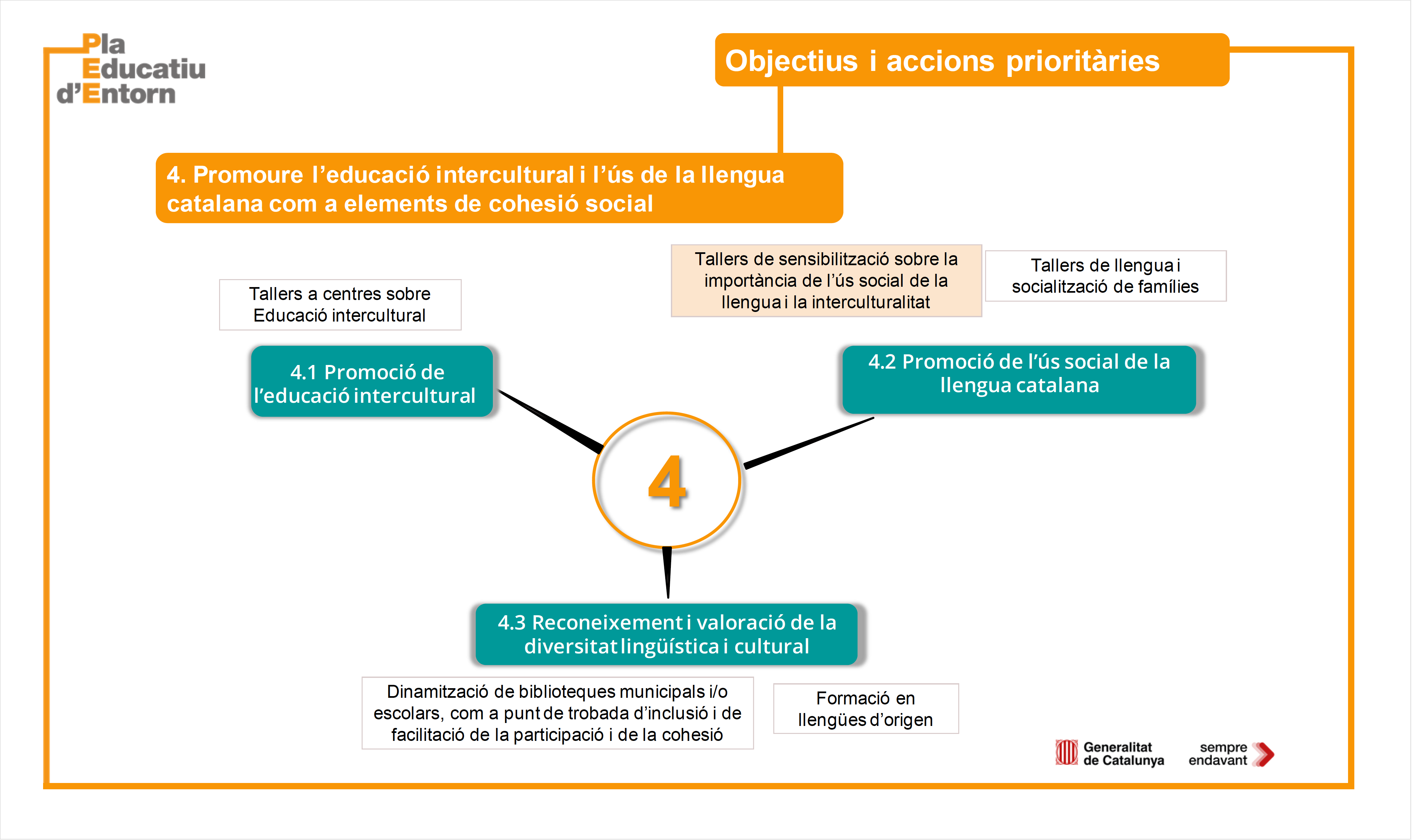 04 PEE - Objectius i accions prioritaries